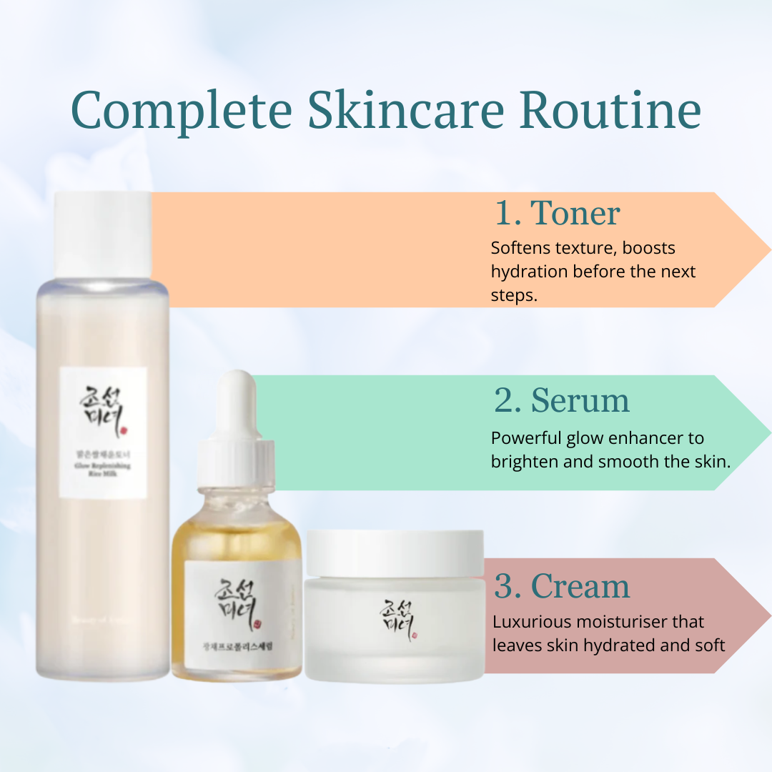 Beauty of Joseon Glass Skin Set Routine Set step explainer