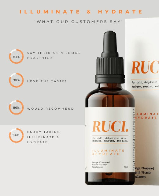 Rucci Iluminate & Hydrate Liquid Vitamin Supplement 50ml Customer Comments