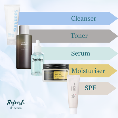 K-Beauty Starter Skincare Routine Set stage explainer. 