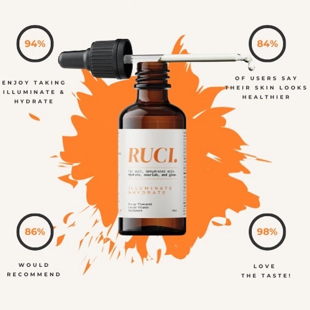 Rucci Iluminate & Hydrate Liquid Vitamin Supplement 50ml Recommendations