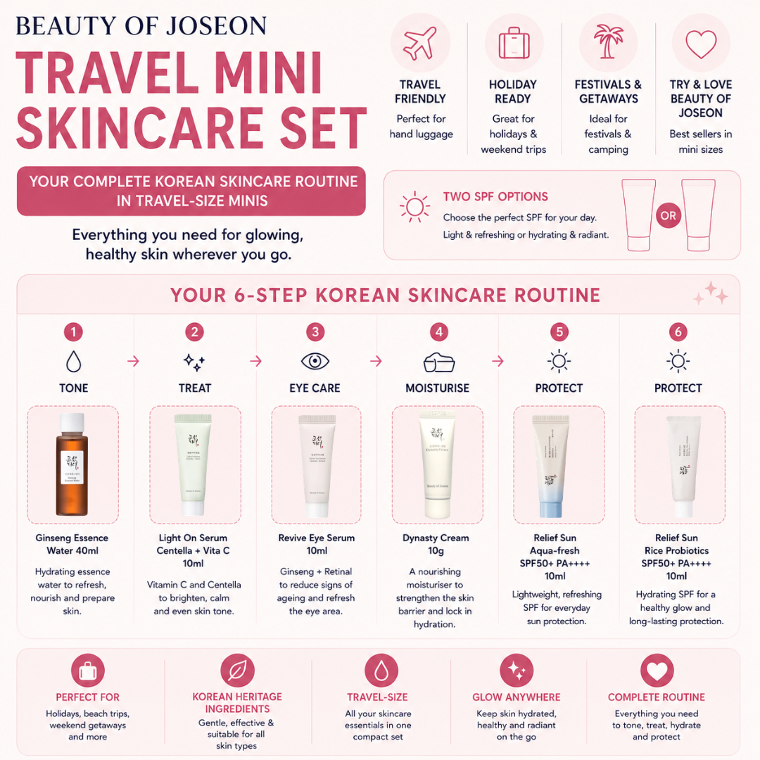 Travel mini skincare set with step-by-step routine and product display.