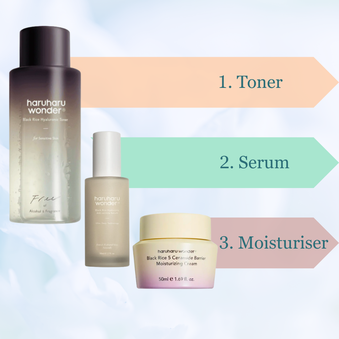Haruharu Wonder Black Rice Skincare Routine Set step explainer