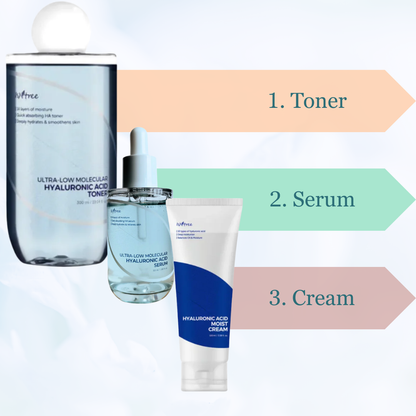 Isntree Hyaluronic Acid Skincare Routine Set three step explainer