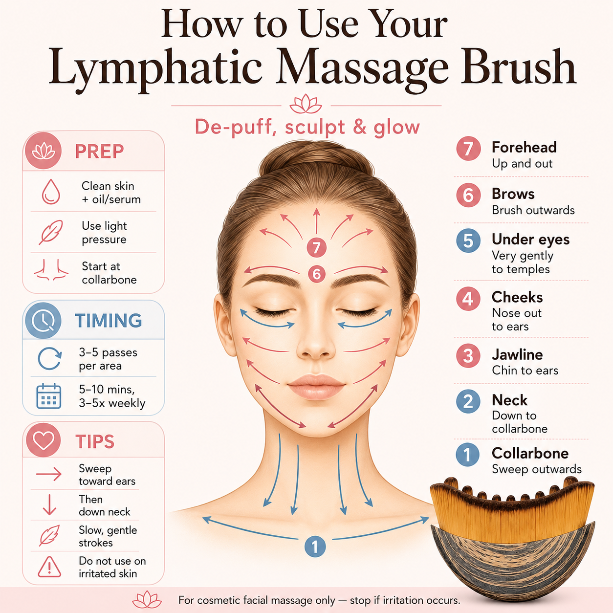 How to use a lymphatic drainage brush for skincare diagram instructions