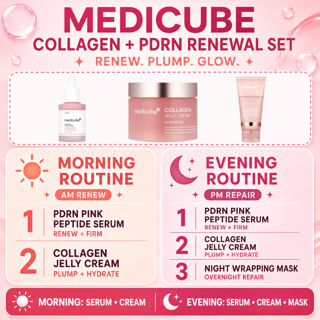 Medicube PDRN Renewal Routine instructions and benefits.