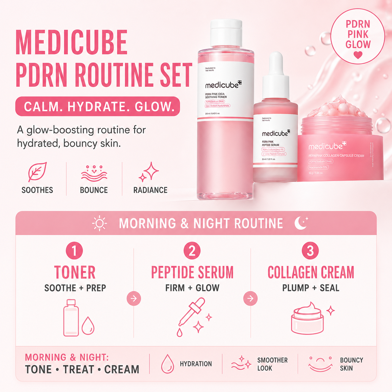 Medicube PDRN Routine Set routine steps explainer