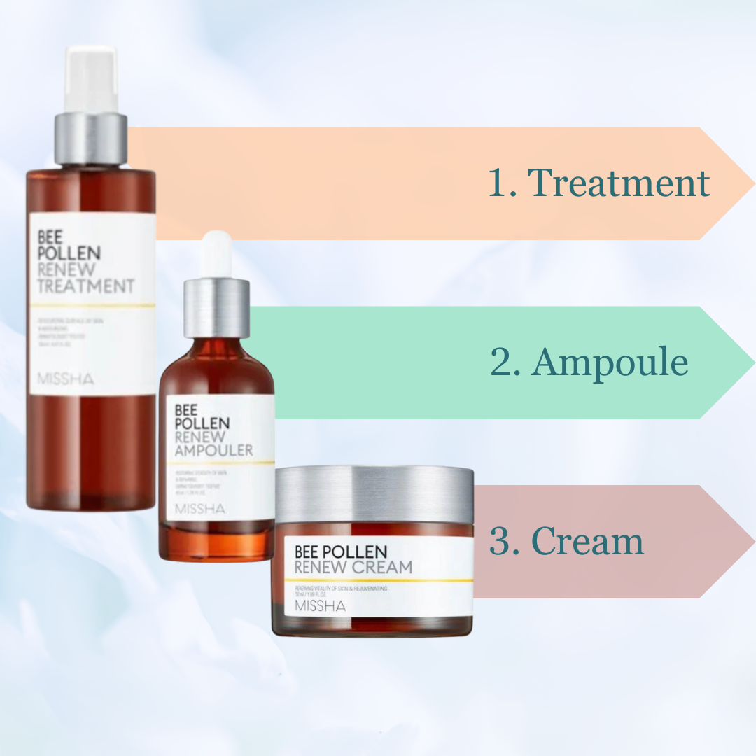 Missha Bee Pollen Renew Skincare Routine Set step explainer