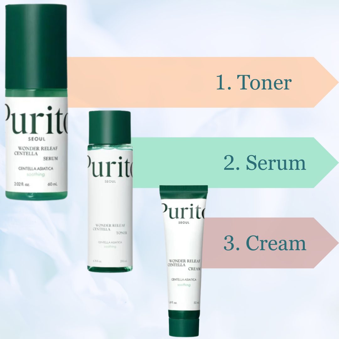 Purito Seoul Wonder Releaf Routine Pack step explainer