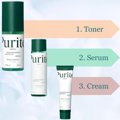 Purito Seoul Wonder Releaf Routine Pack step explainer