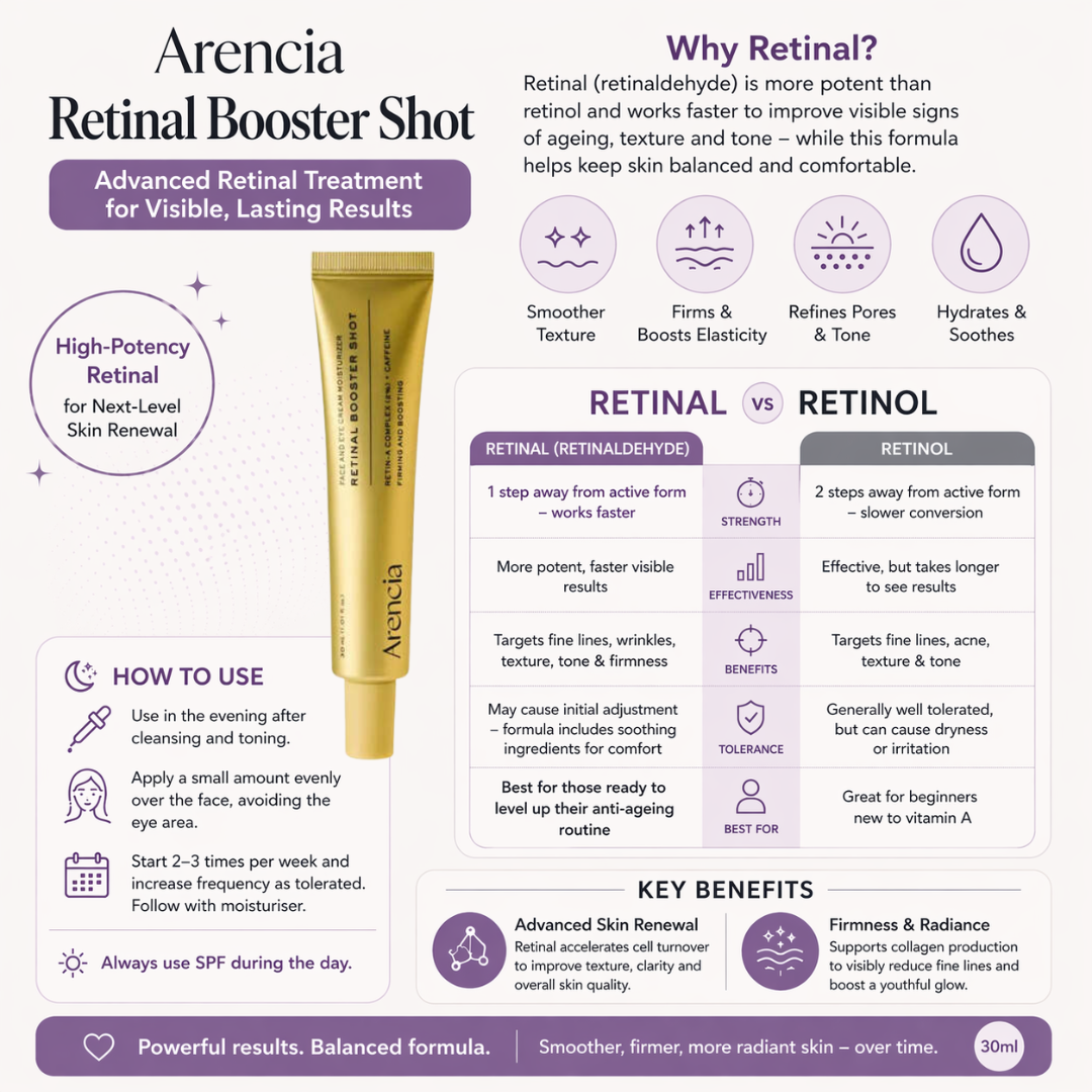 Arencia Retinal Booster Shot 30ml retinal graphic