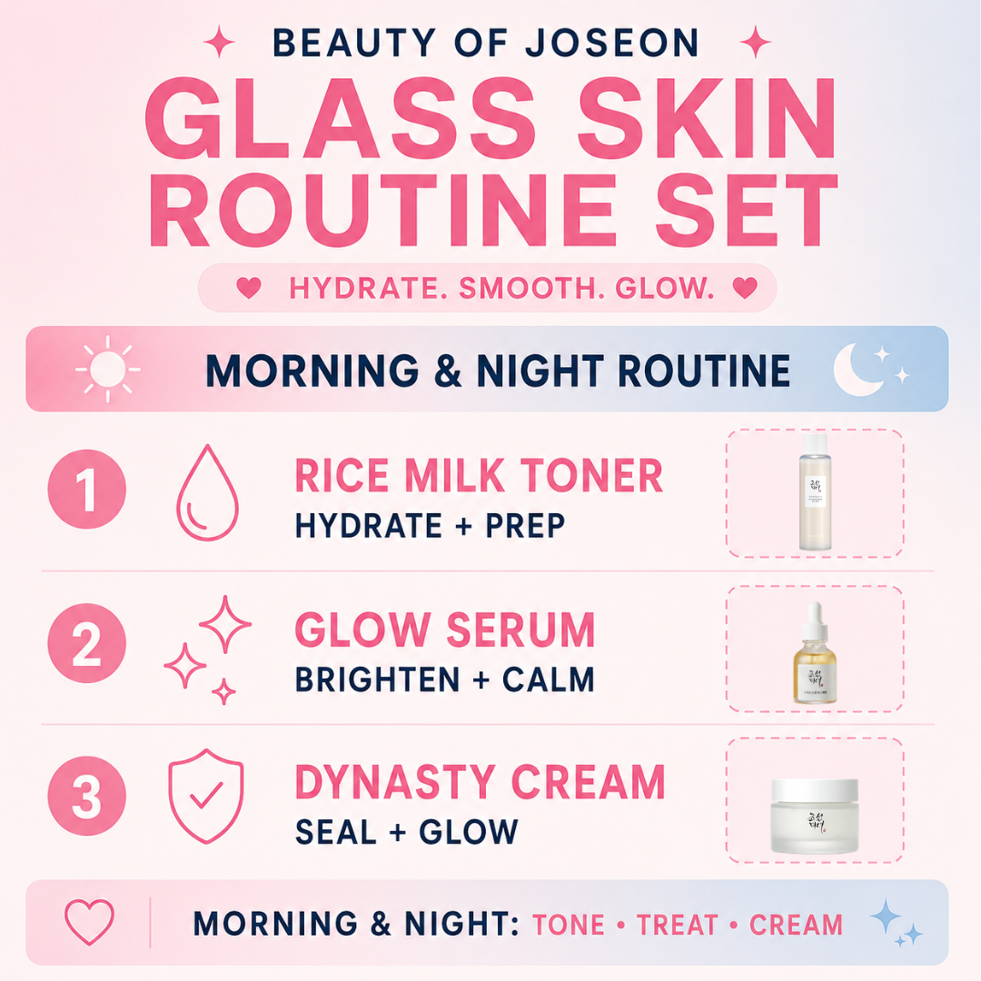 Glass Skin Set Infographic