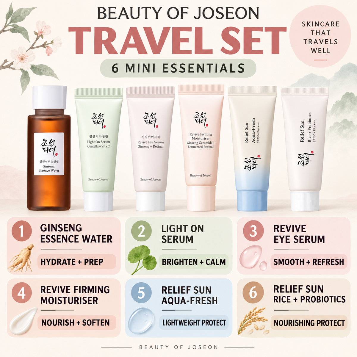 Beauty of Joseon Travel Set Contents and Benefits