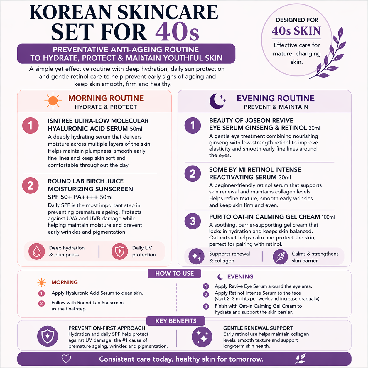 Over 40s Korean Skincare Routine benefits