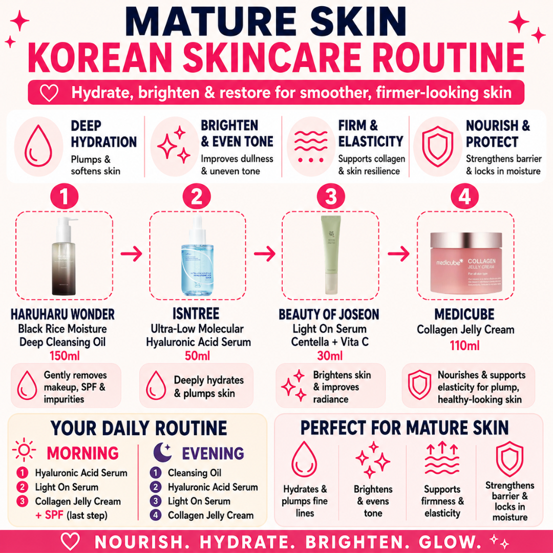 Anti Ageing Korean Skincare Routine