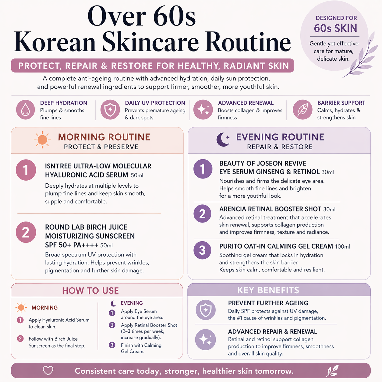 Over 60s Korean Skincare Routine Benefits