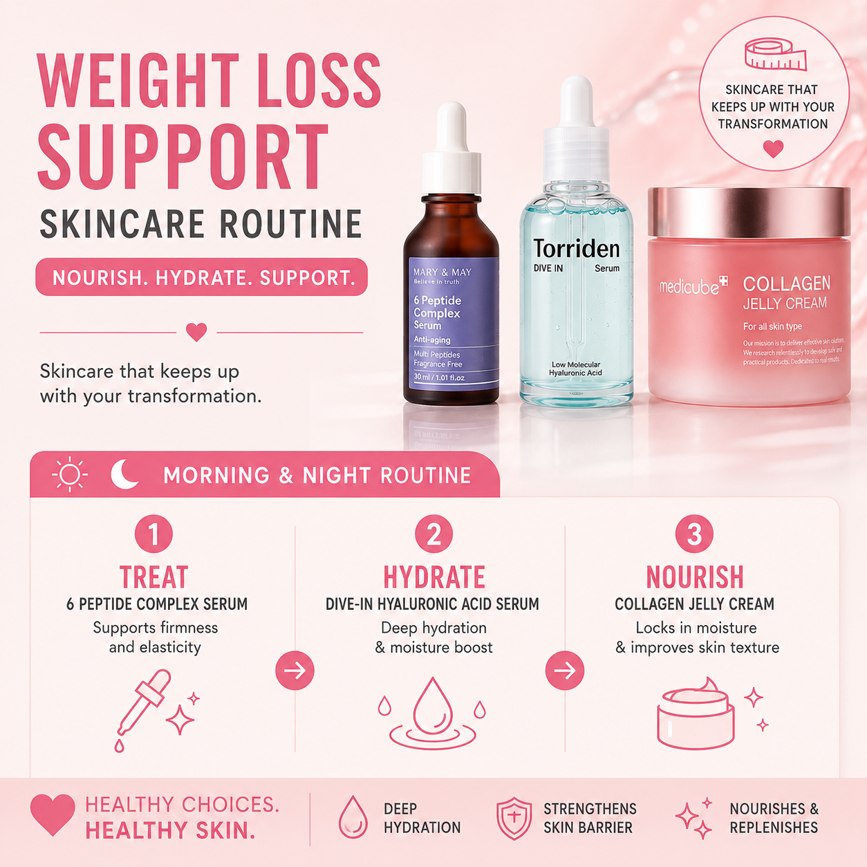 Weight Loss Support Korean Skincare Routine Summary and Instructions